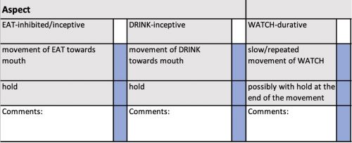 Figure 1: Example from the tester-friendly score sheet. The scoring criteria for the items are provided in the excel sheet. Here three items from the category aspect are shown.